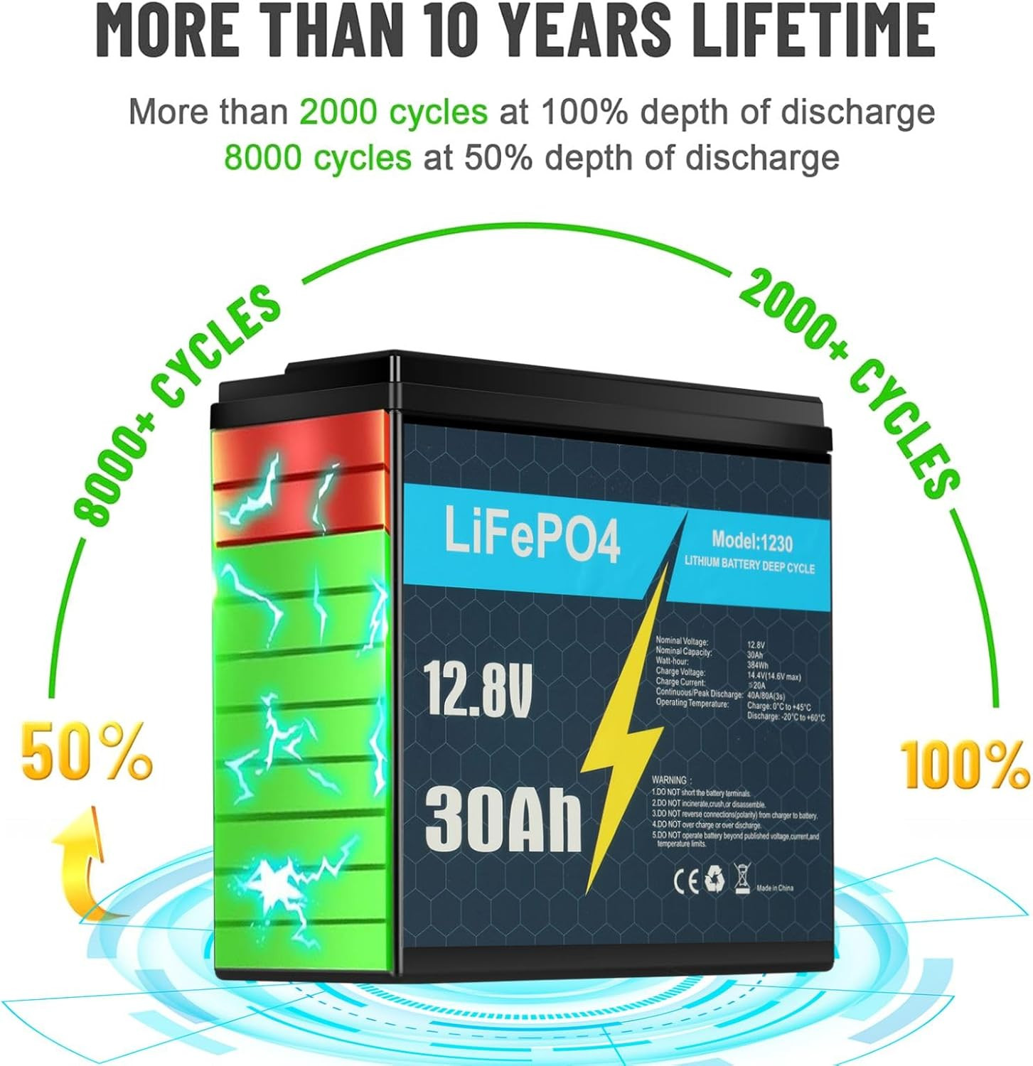 12V 30Ah LiFePO4 Lithium Battery Deep Cycles Fish Finder Trolling Motor Boat