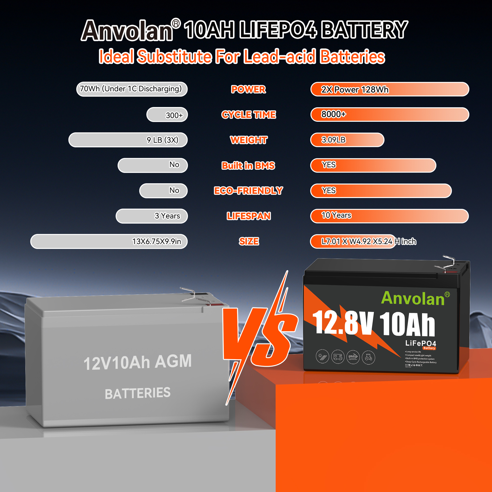 1X 2X10Ah 12V Lithium Battery LiFePO4 Battery Rechargeable for Solar Ride-on Toy