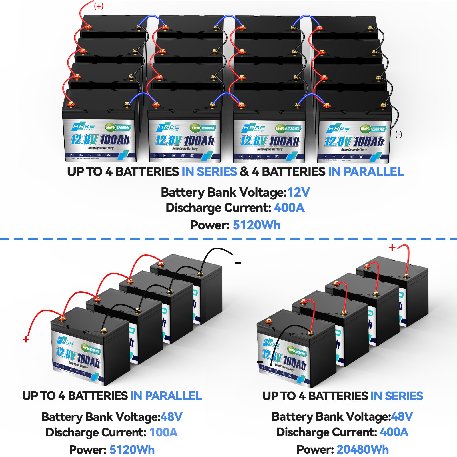12V 100AH 1280Wh LiFePO4 Lithium Battery 100A BMS Deep Cycle For RV Solar Panel
