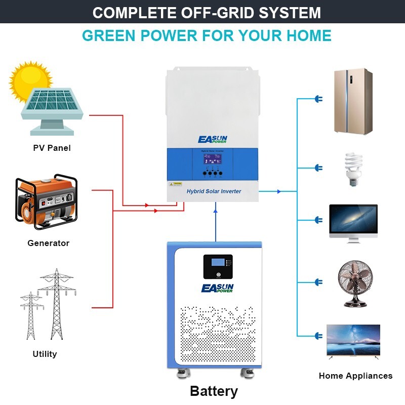LiFePO4 Battery 51.2V 200Ah 10kW Solar Storage lithium Battery 48V Wall Mounted