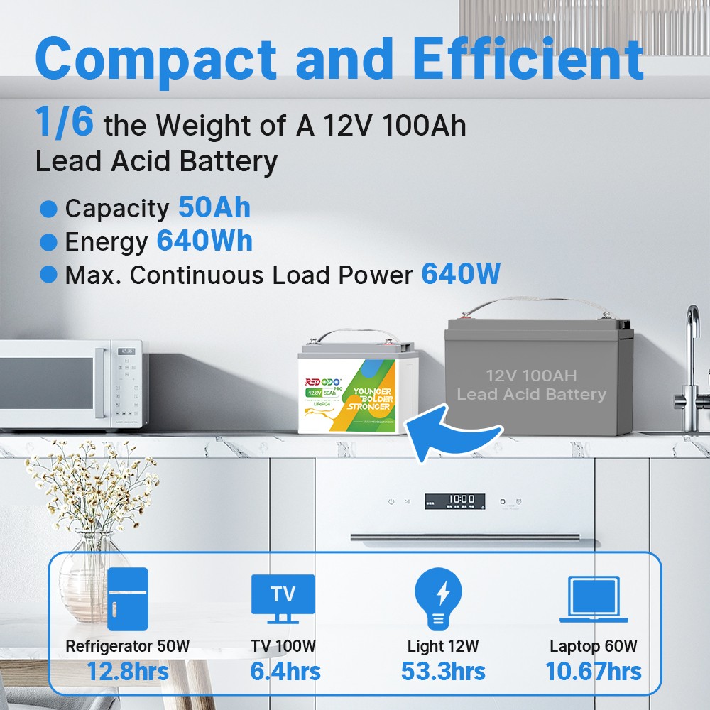 Redodo 12V 50Ah LiFePO4 Lithium Battery Deep Cycles for Trolling Motor RV