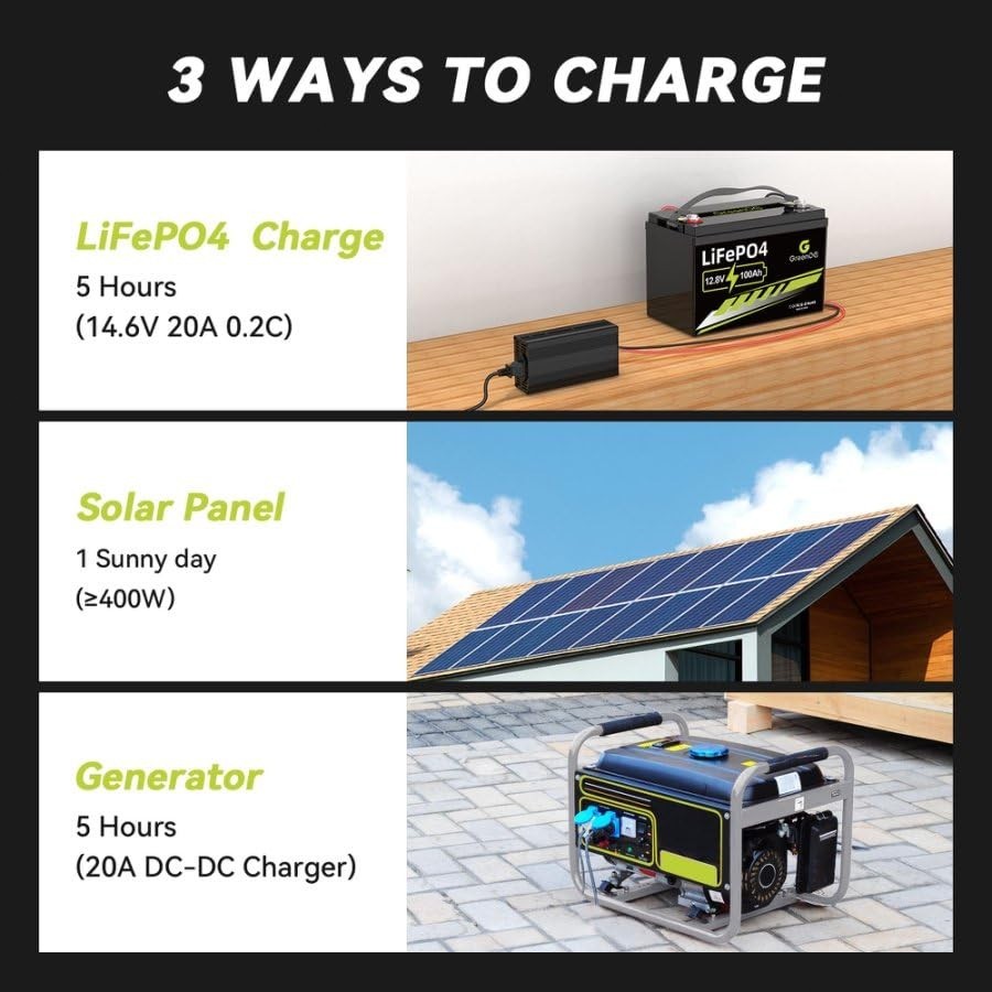 GreenOE 12V 100Ah LiFePO4 Battery Group 31 With Built-in 100A BMS Used