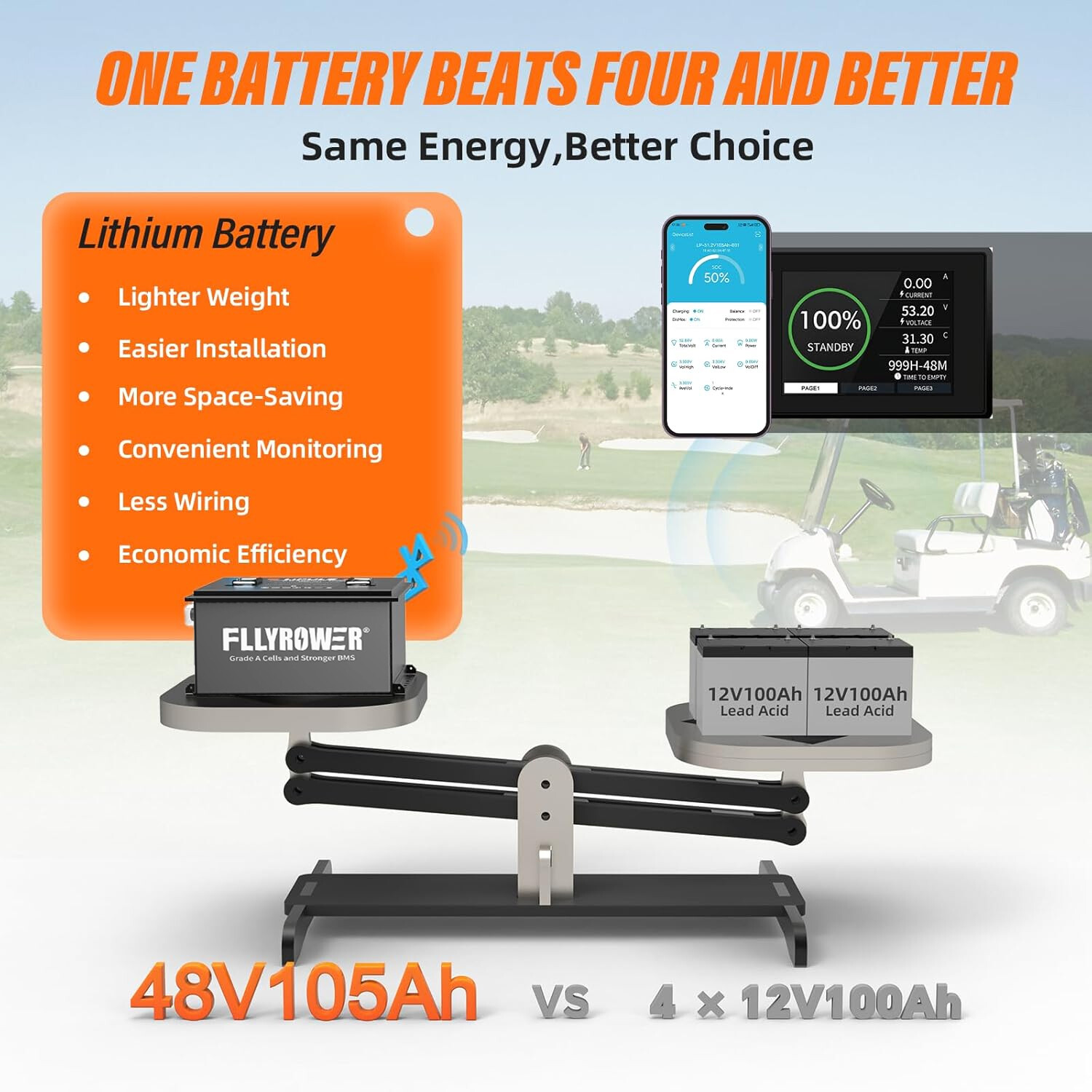 48V 105Ah Lithium Golf Cart Battery Built-in Smart 200A BMS +20A Charger 10Year