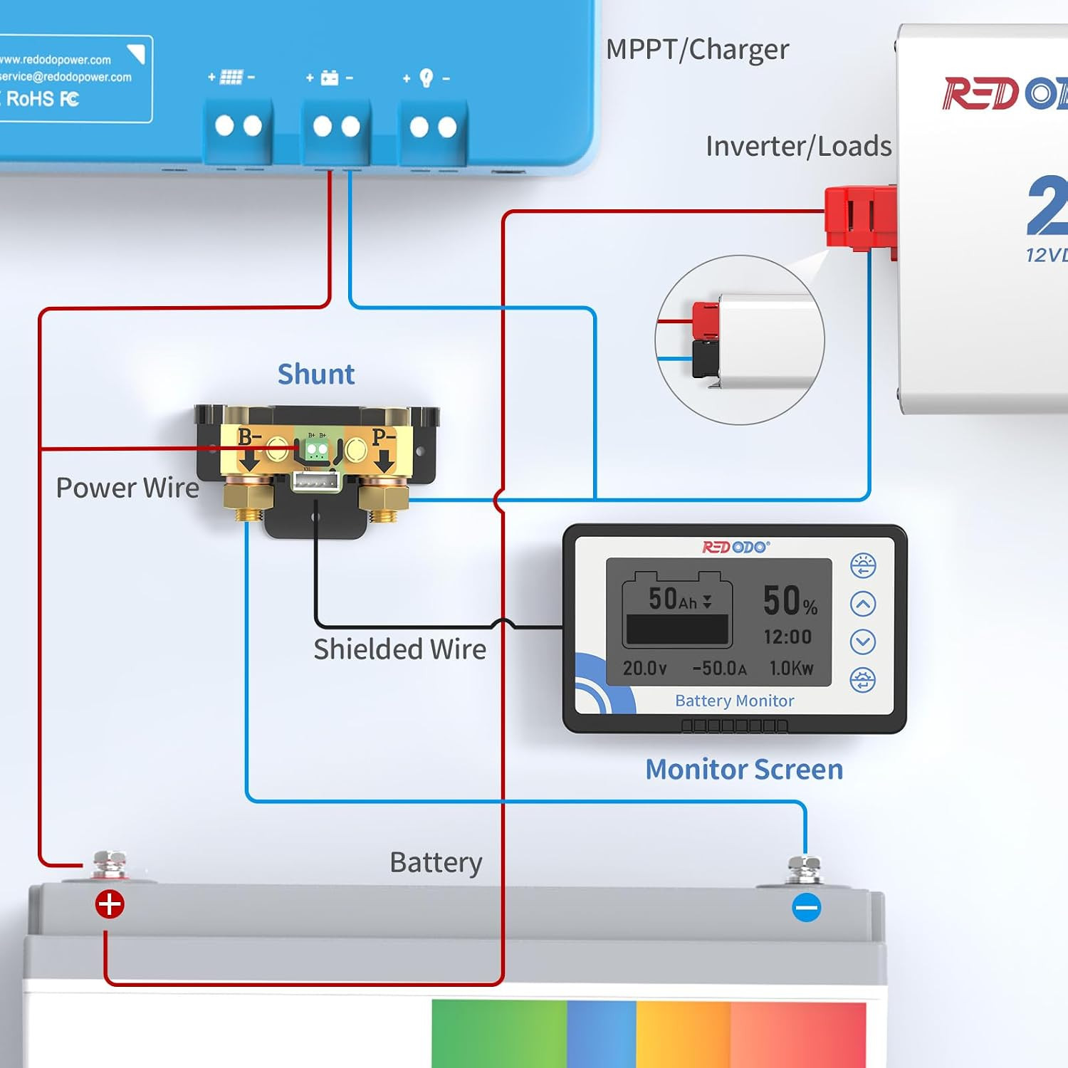 Battery Monitor with Shunt, Battery Meter Voltage Range 8V-120V, up to 500A for