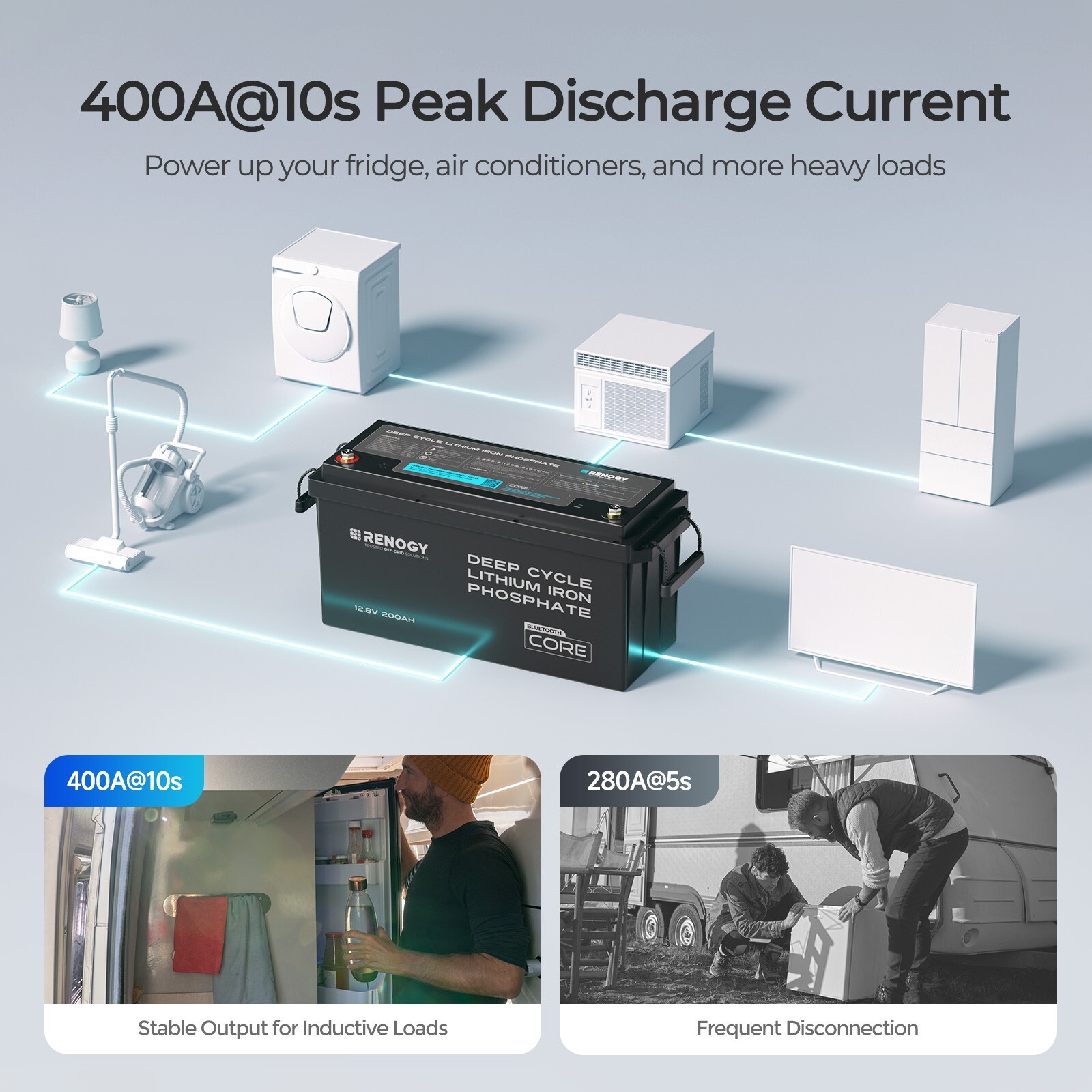 Renogy 12V 200Ah Lithium LiFePO4 Deep Cycle Battery 200A BMS For Trolling motor