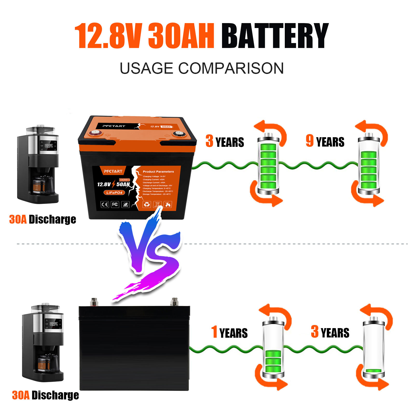 12V 50AH LiFePO4 Lithium Battery Rechargeable BMS for RV Solar Panel Off-Grid