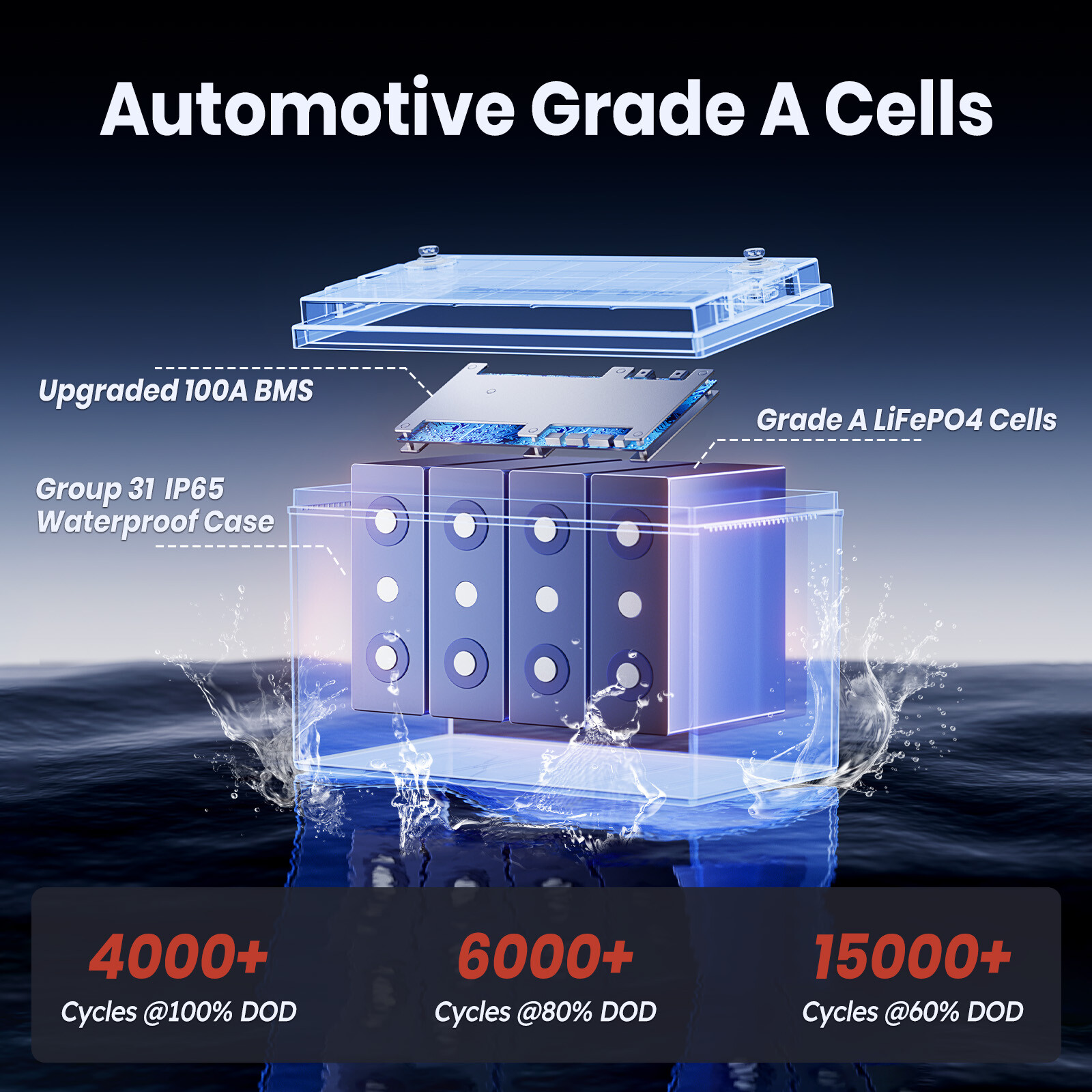 12V 100Ah LiFePO4 Battery with Low Temperature Cut off Protection For RV Marine