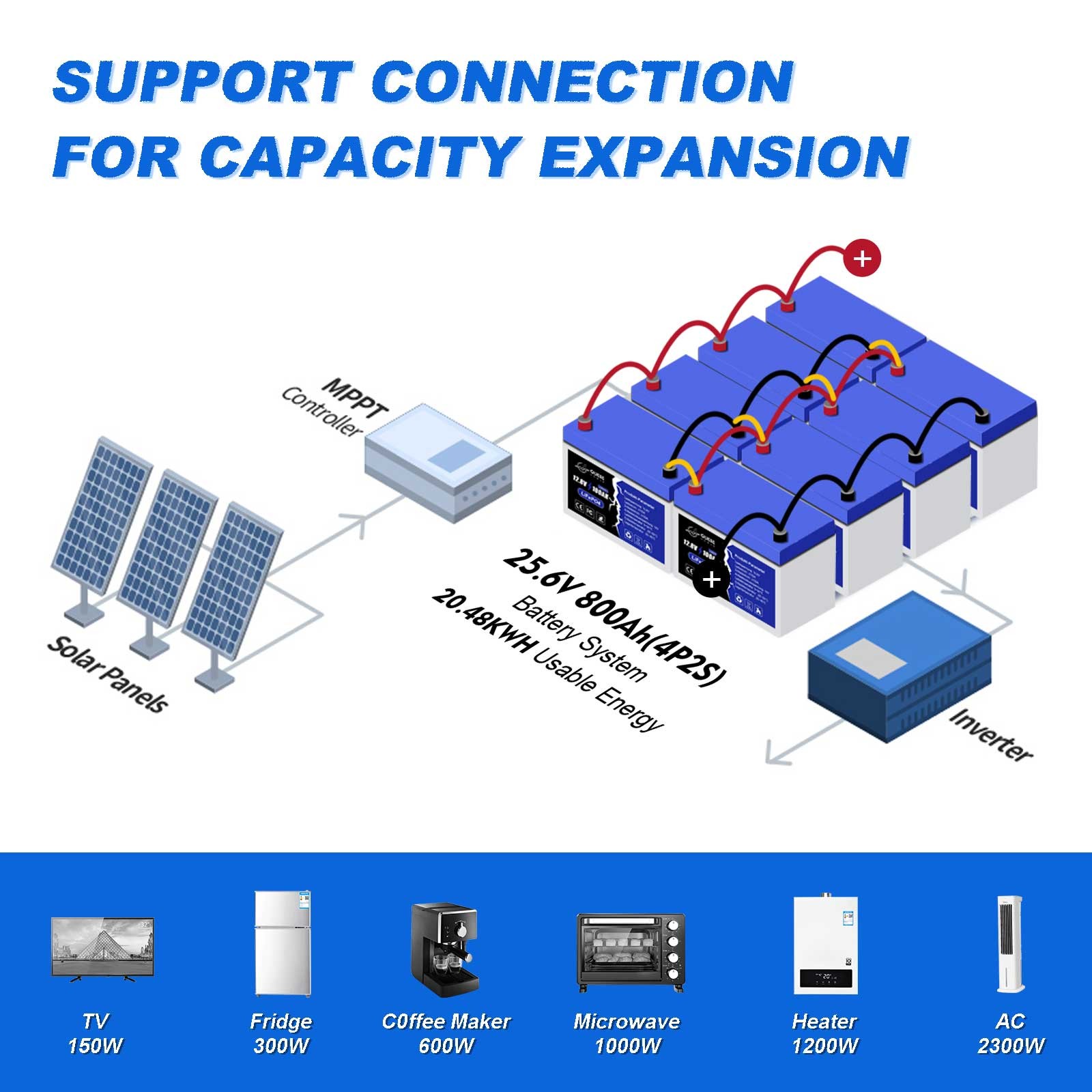 12.8V 200Ah LiFePO4 Lithium Iron Battery Deep Cycle Rechargeable Home RV Boat