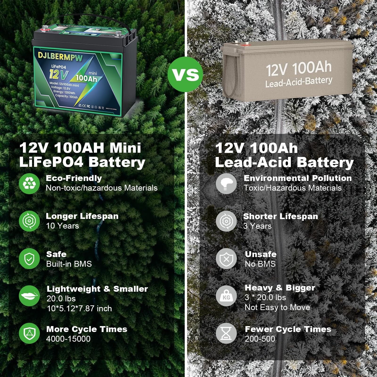Mini 12V 100AH Smaller Size LiFePO4 Lithium Battery 100A BMS for RV Marine Solar