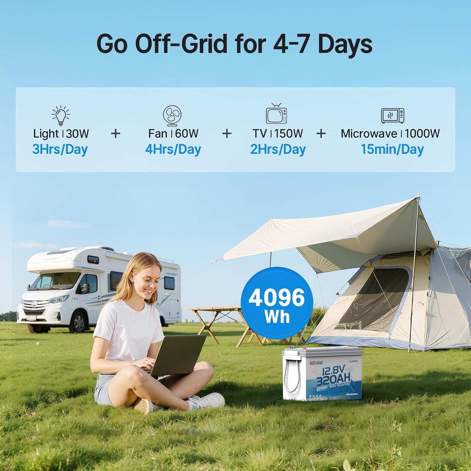 Redodo 2 Pack 12V 320Ah Mini Bluetooth LiFePO4 Battery 200A BMS for RV Camp Home