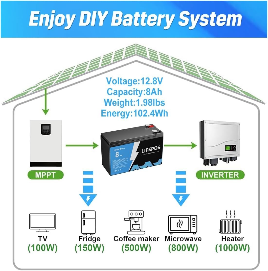 LiFePO4 Deep Cycle Rechargeable Battery 12V 8Ah Built-in BMS 5000+ Cycle RV Camp