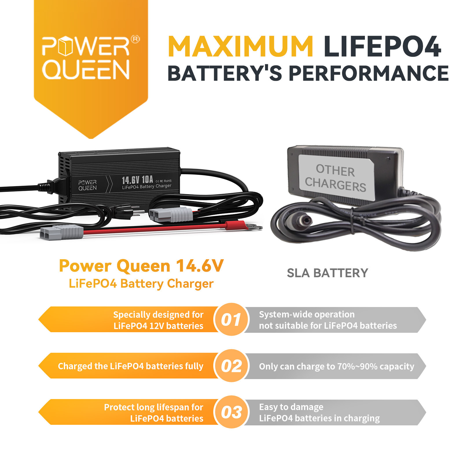12V 50Ah Deep Cycle LiFePO4 Lithium Battery with 14.6V 10A Charger for RV Solar