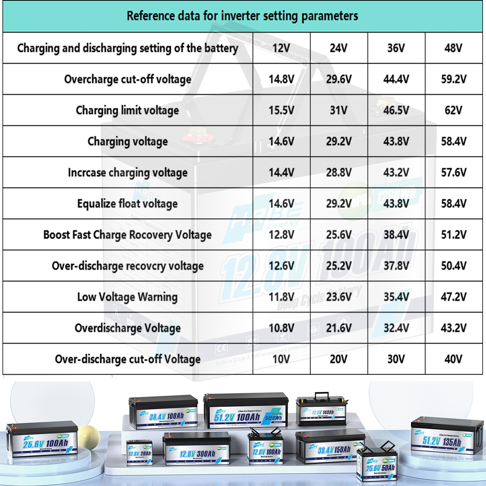 12V 24V 100Ah 140Ah 300Ah Lithium Battery LiFePO4 for RV Trolling Motor LOT