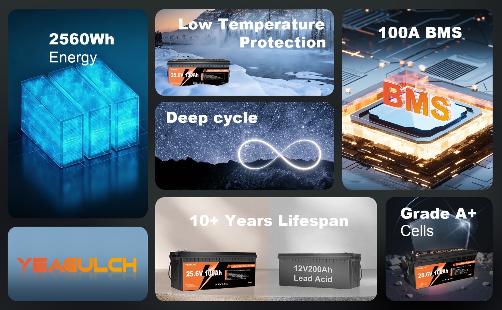 24V 100Ah LiFePO4 Lithium Battery 100A BMS Deep Cycle For RV Backup Power Supply