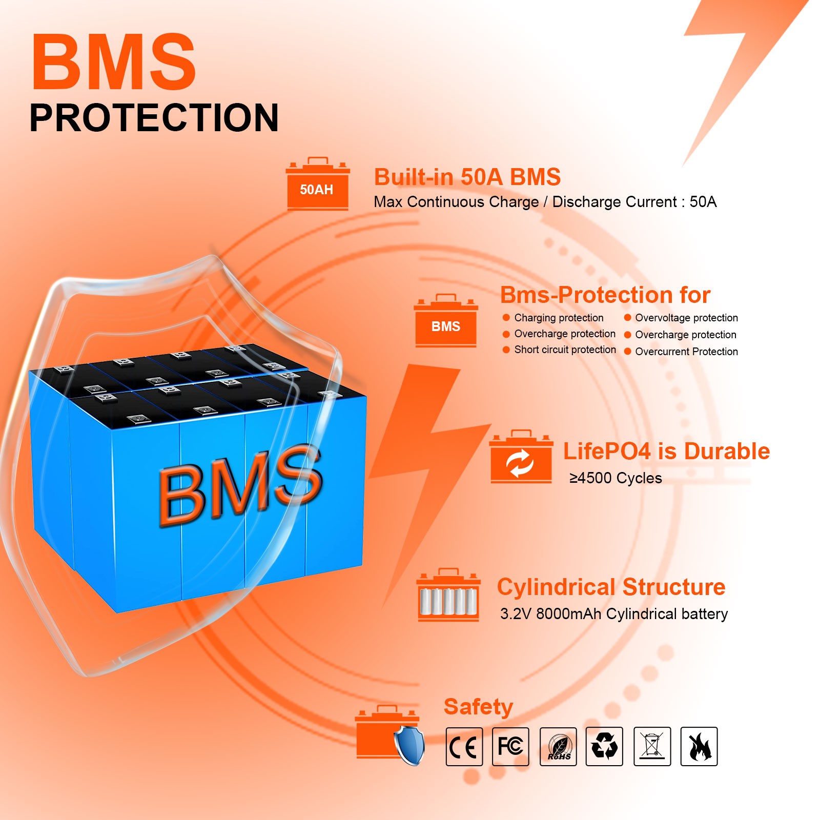 12V 50Ah LiFePO4 Lithium Battery Deep Cycle with Upgraded BMS for Solar Home RV