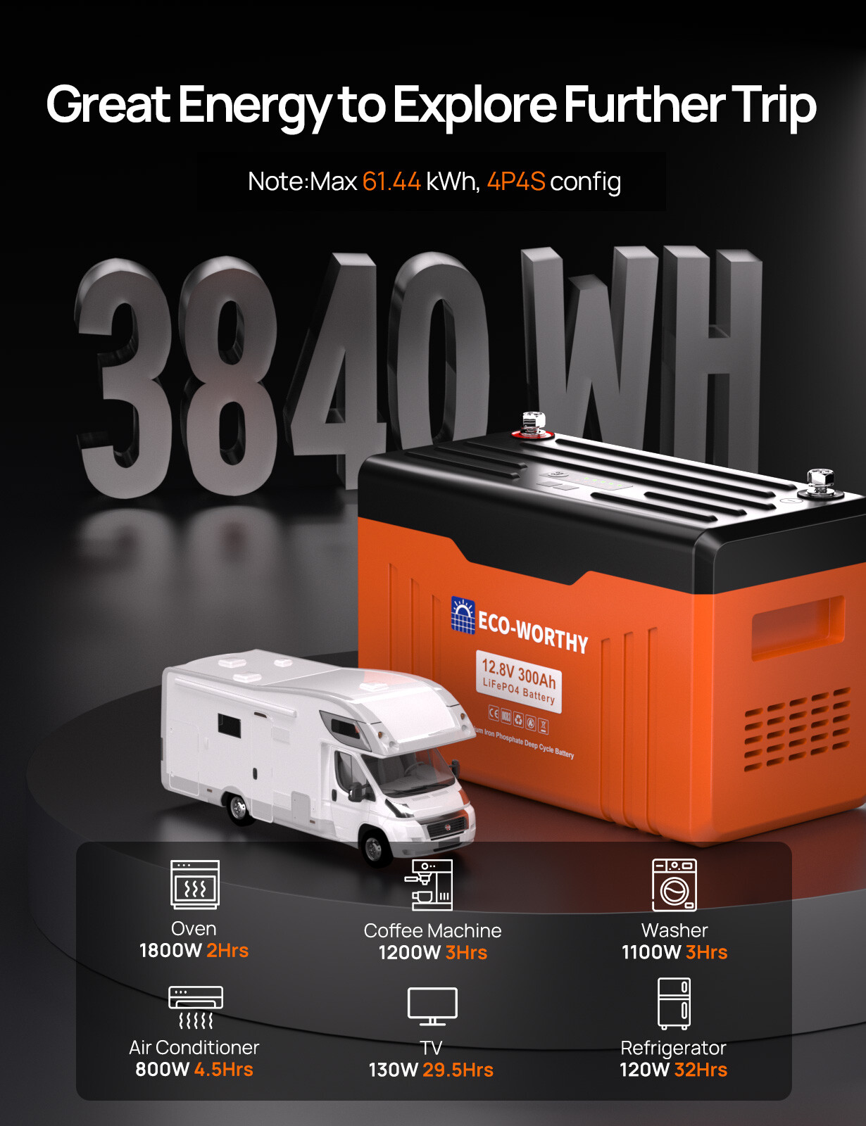ECO-WORTHY 12V 300AH Lithium Battery Leisure LiFePO4 Deep Cycle Solar Panel RV
