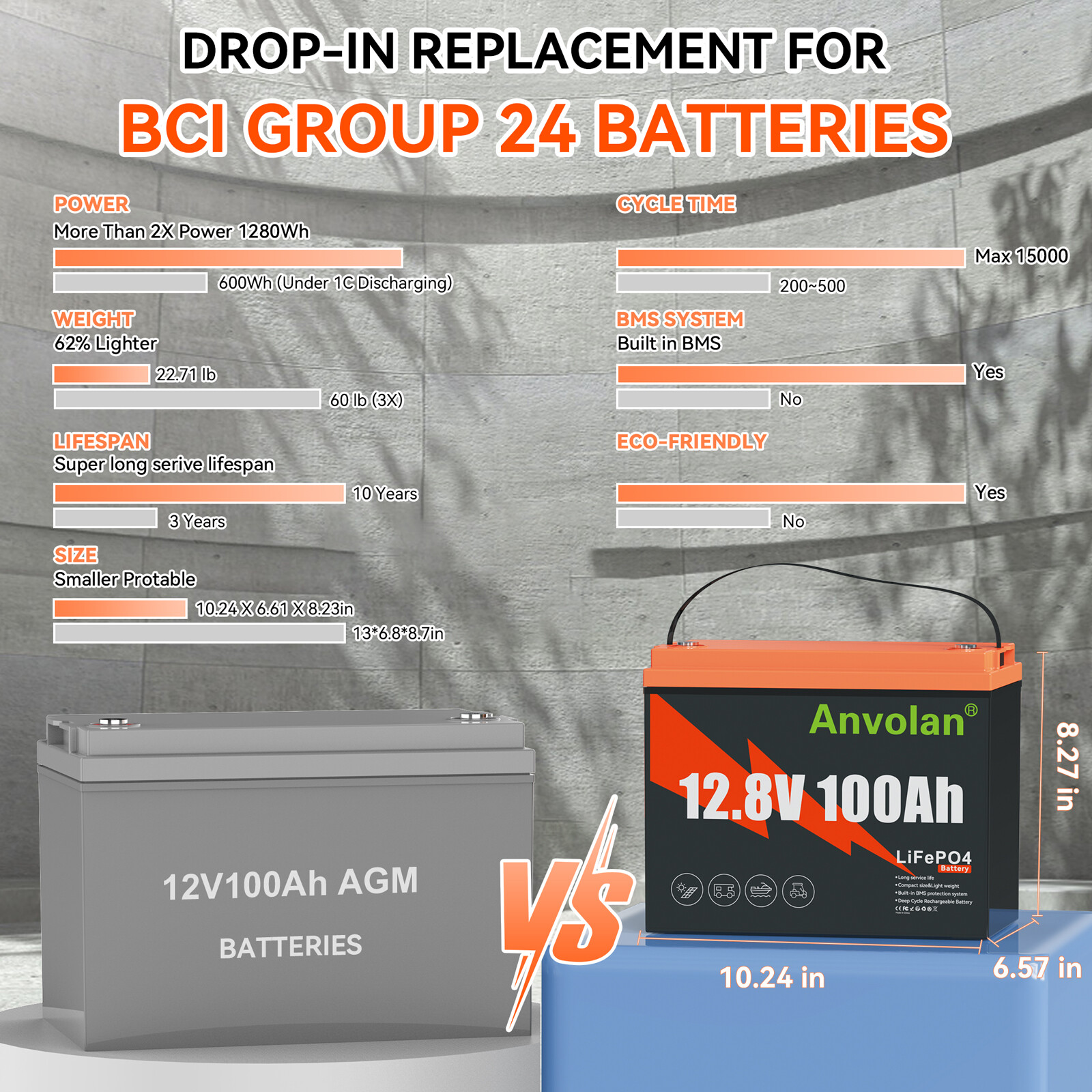 12V 100Ah Lithium Iron Phosphate LiFePO4 Battery 100A BMS for Solar Off-grid RV