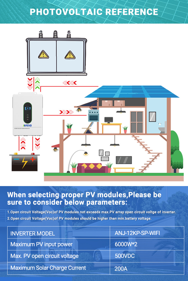 16KWh 314Ah 51.2V Lithium LiFePO4 Battery+12KW 120V/240Vac Solar Hybrid Inverter