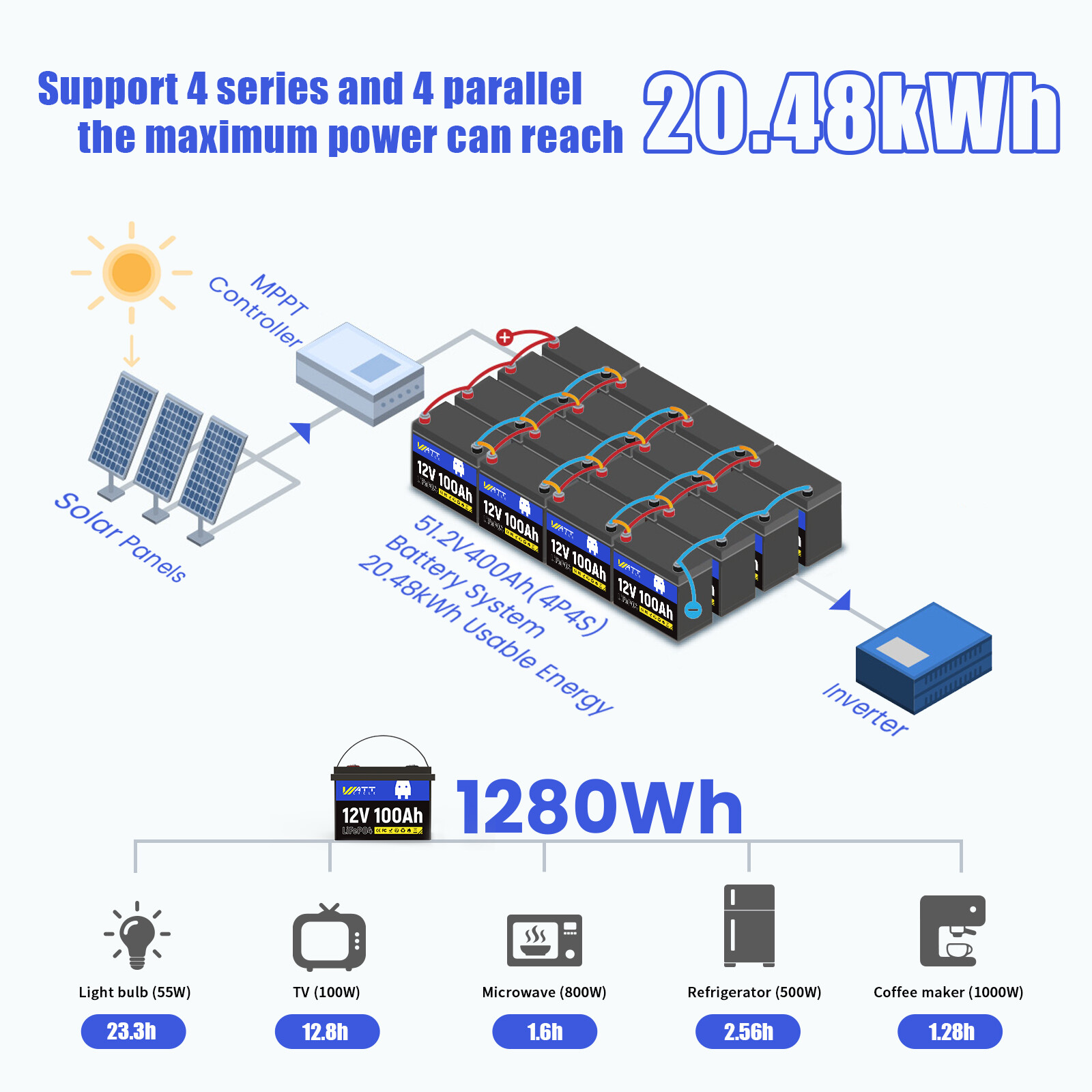 WattCycle 12V 100Ah LiFePO4 Lithium Battery Deep Cycle for Solar Trolling Motor
