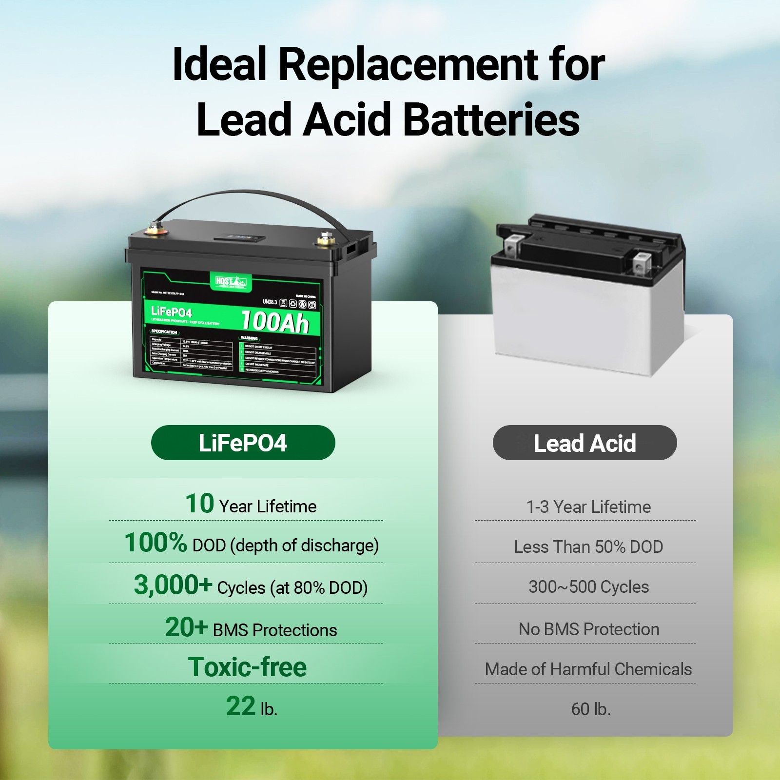 HQST 12V 100Ah LiFePO4 Lithium Iron Phosphate Battery