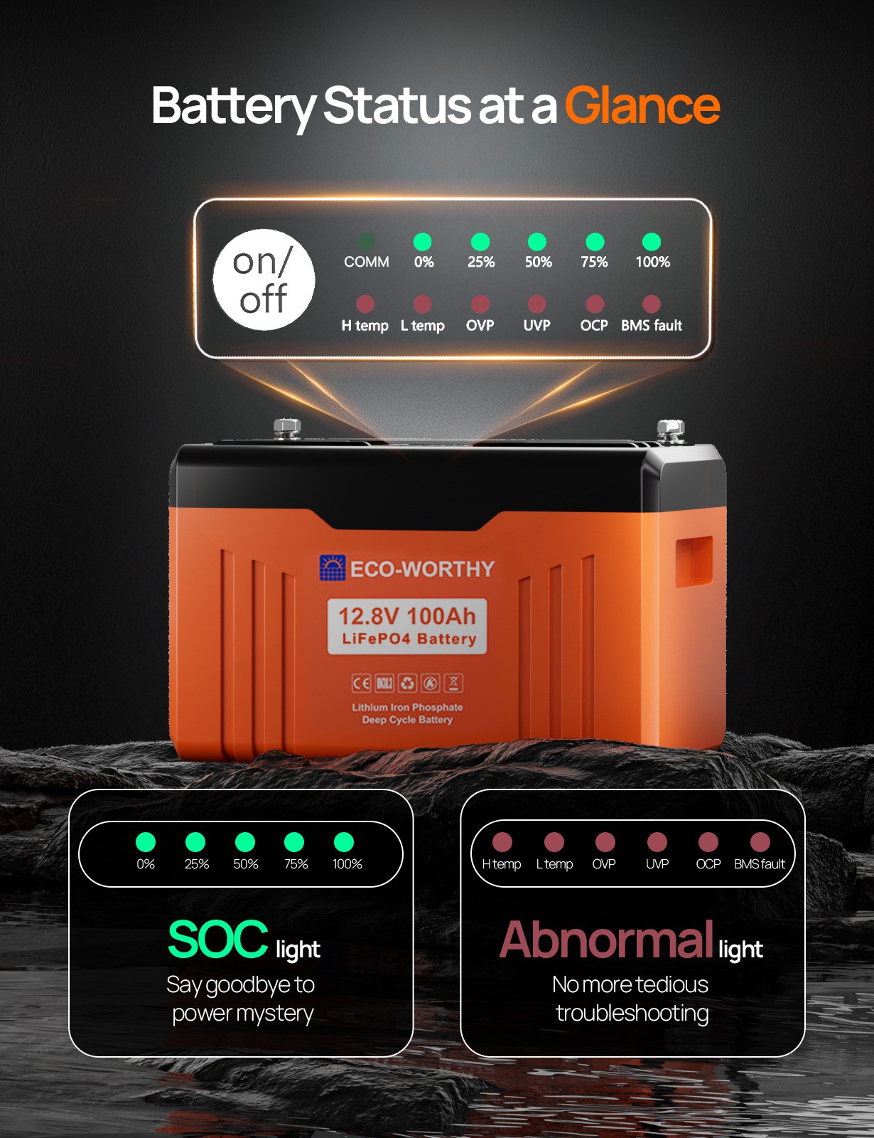 ECO-WORTHY 1280Wh 12V 100AH LiFePO4 Lithium Battery With SOC Display Bluetooth
