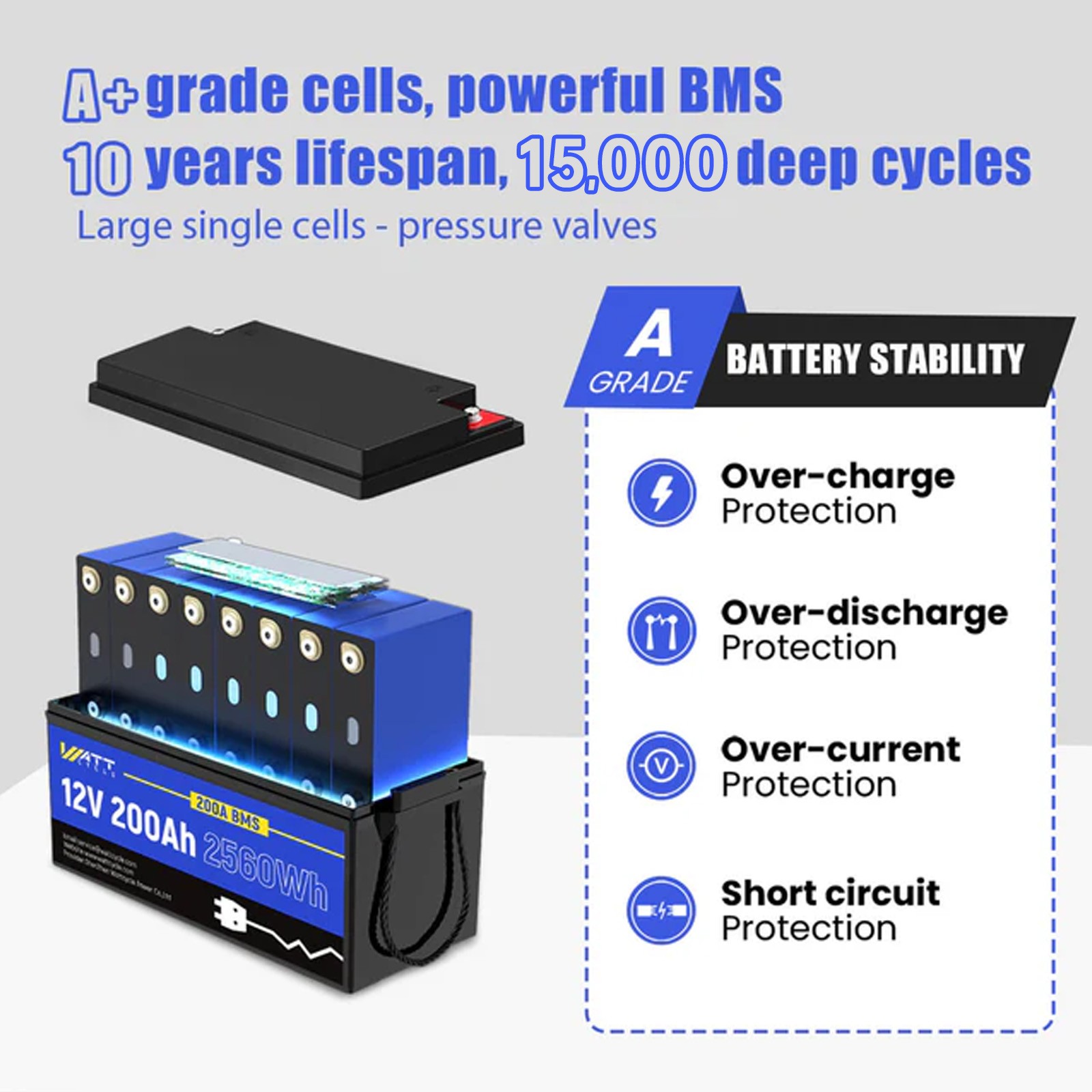 2Pack 5120Wh 12V 200Ah LiFePO4 Battery Grade A+ Cell 200A BMS Off-Grid Camper
