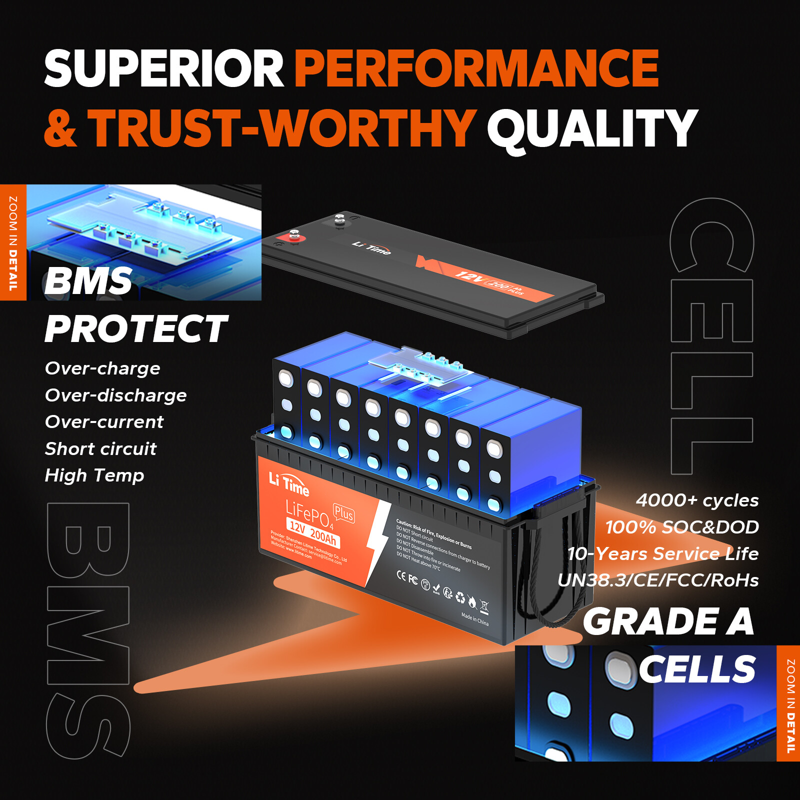 LiTime 5.12kWh Energy 12V 200Ah PLUS LiFePO4 12/24V 30A MPPT 12V 2000W Inverter