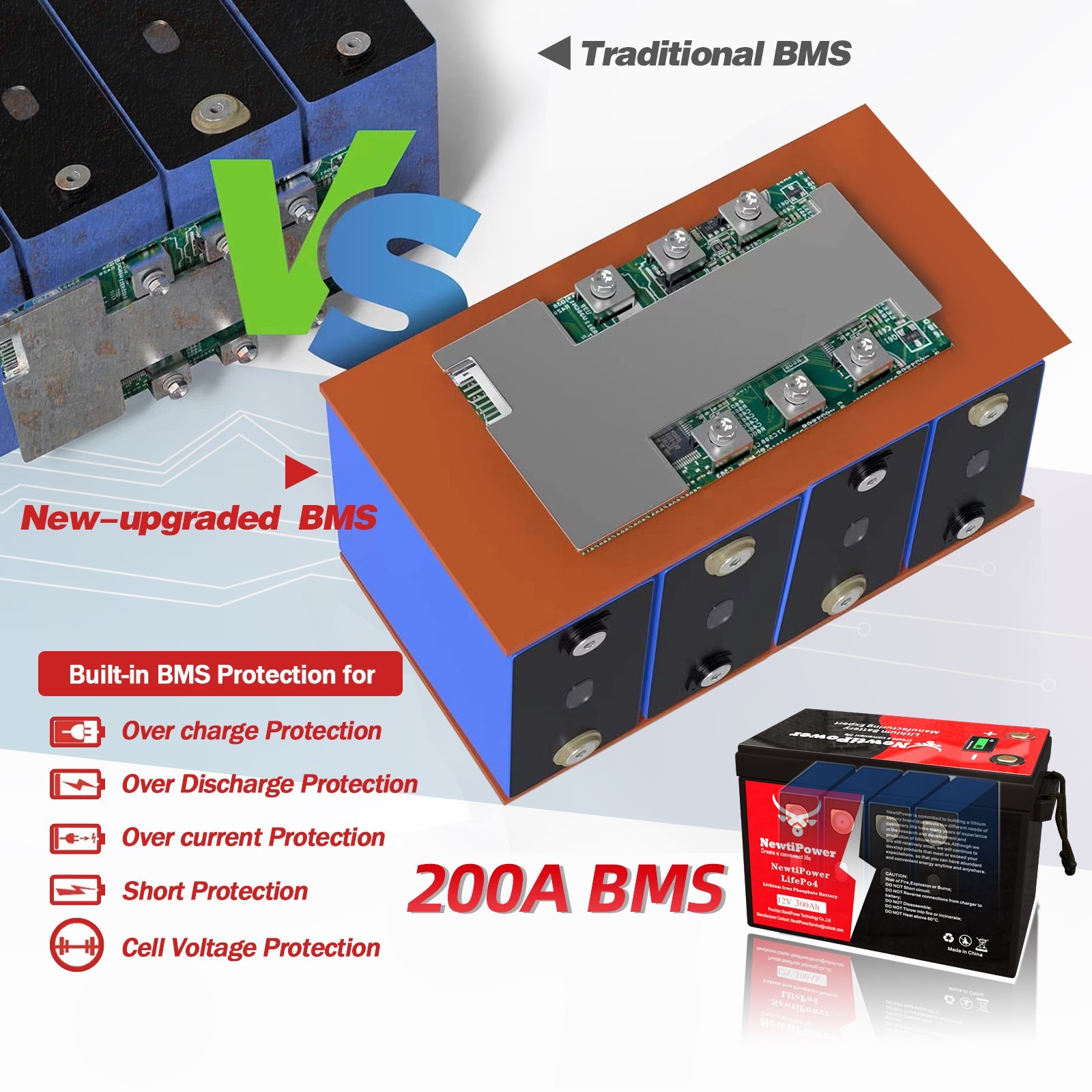 12V 300Ah LiFePO4 Lithium Battery 10000+Cycles 200A BMS Solar Off-grid RV Marine