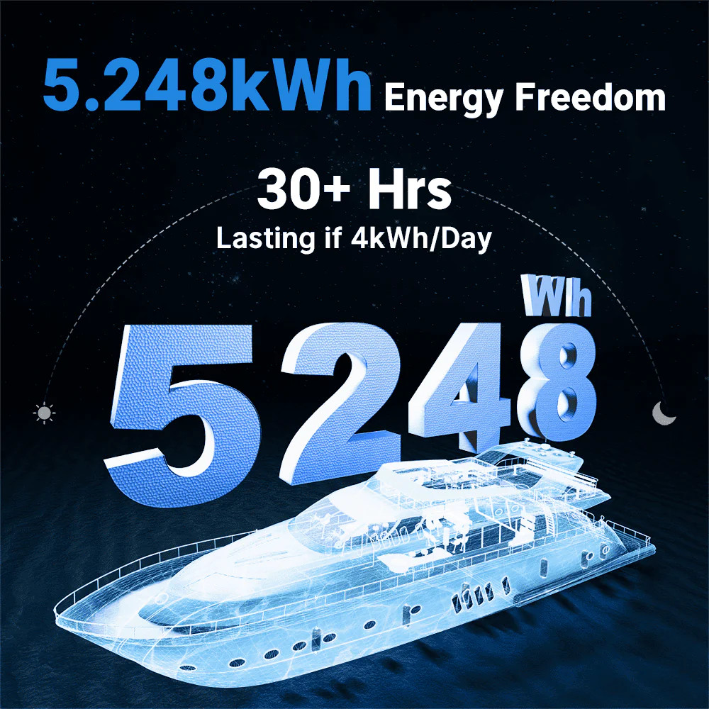 Redodo 12V 410Ah Lithium LiFePO4 Battery 5248Wh 3200W for RV Off-grid Solar