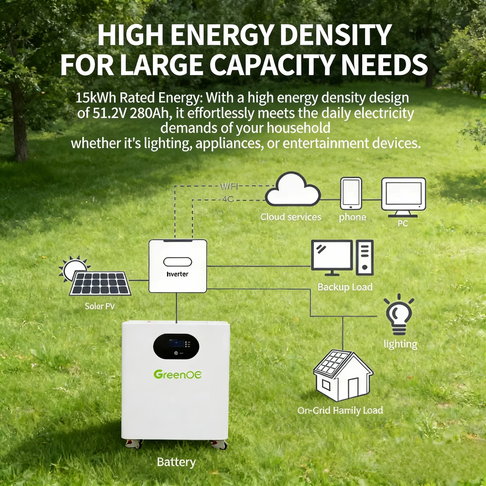 GreenOE 51.2V 300Ah 15KWh Wheeled LiFePO4 Battery with 200A BMS 6000 Cycles