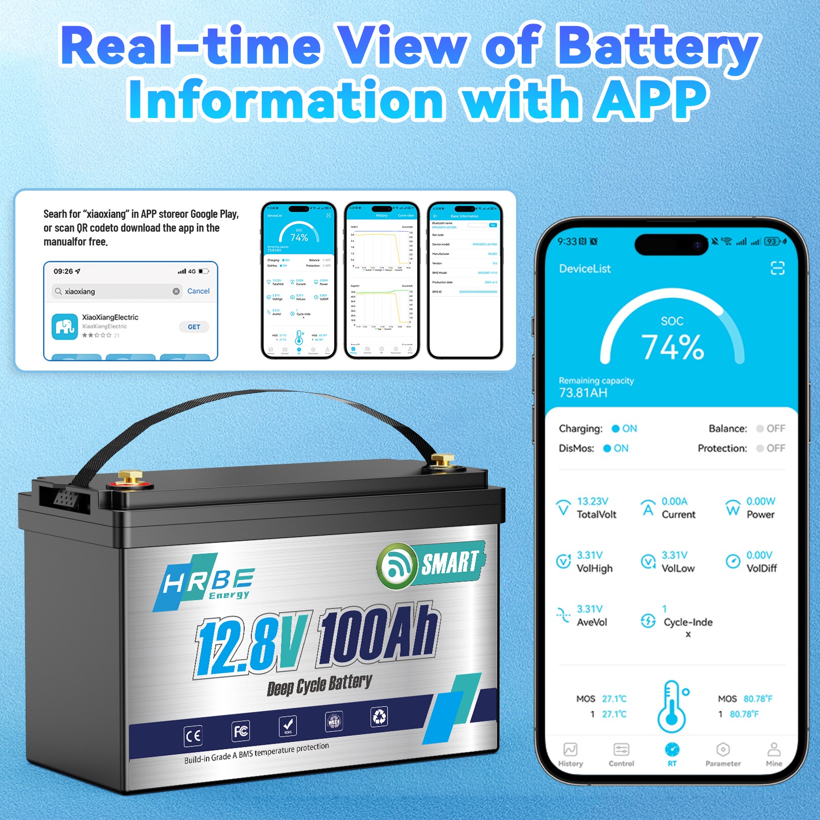 12V 100Ah 200Ah 300Ah 400Ah Lithium LiFePO4 Battery 24V / 36V / 48V For RV Home