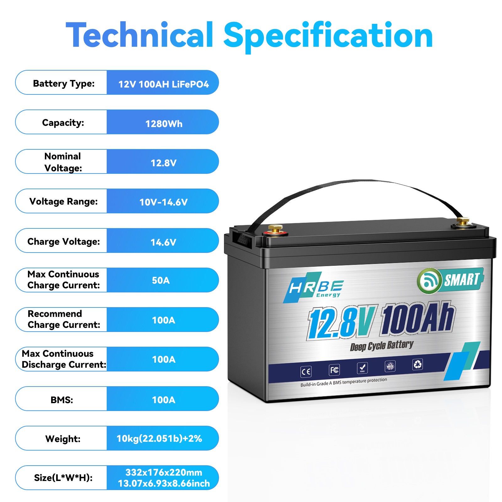 12V 100Ah 200Ah 300Ah 400Ah Lithium LiFePO4 Battery 24V / 36V / 48V For RV Home