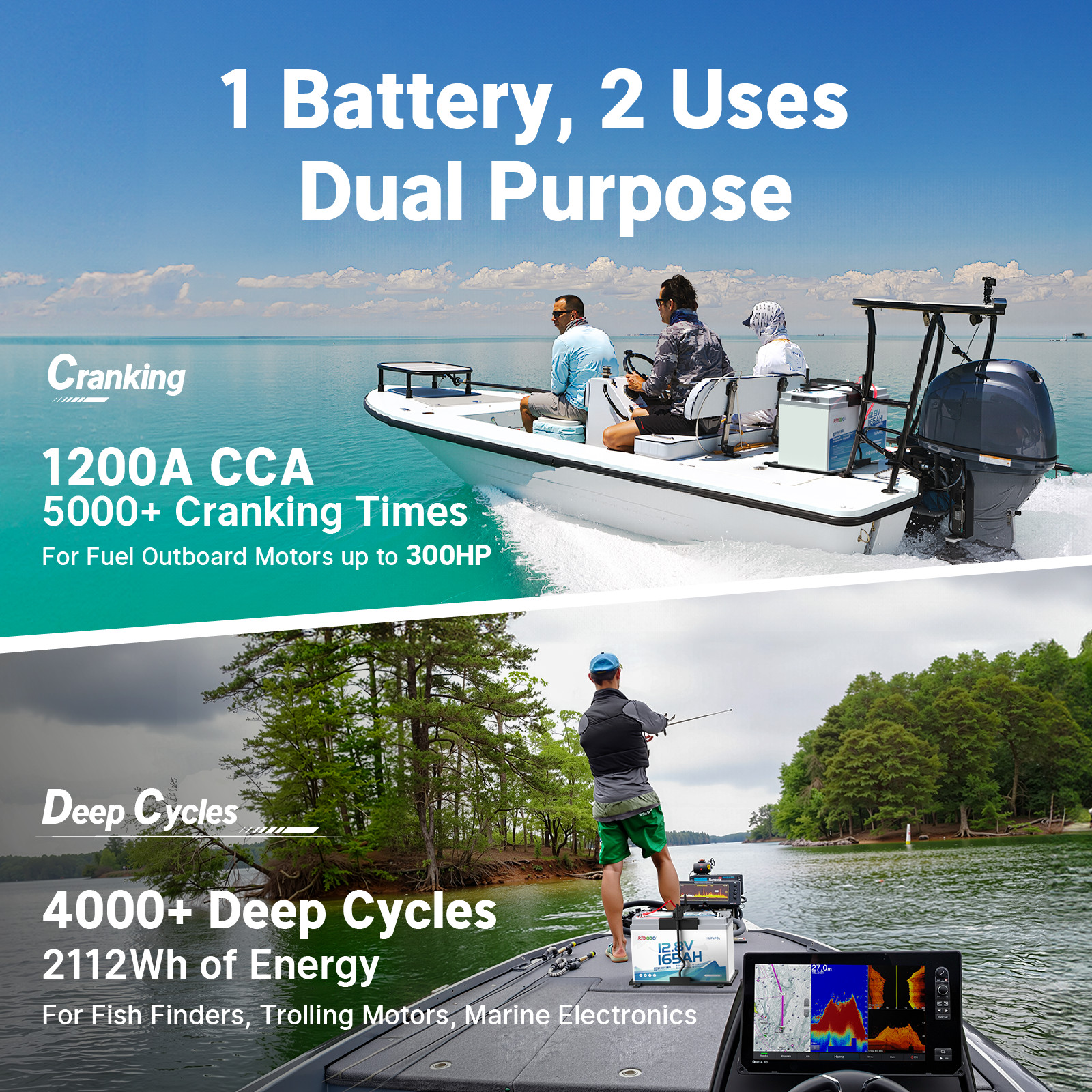 Redodo 12V 165Ah LiFePO4 Dual-Purpose Battery Crank & Deep Cycle 2112Wh -Good