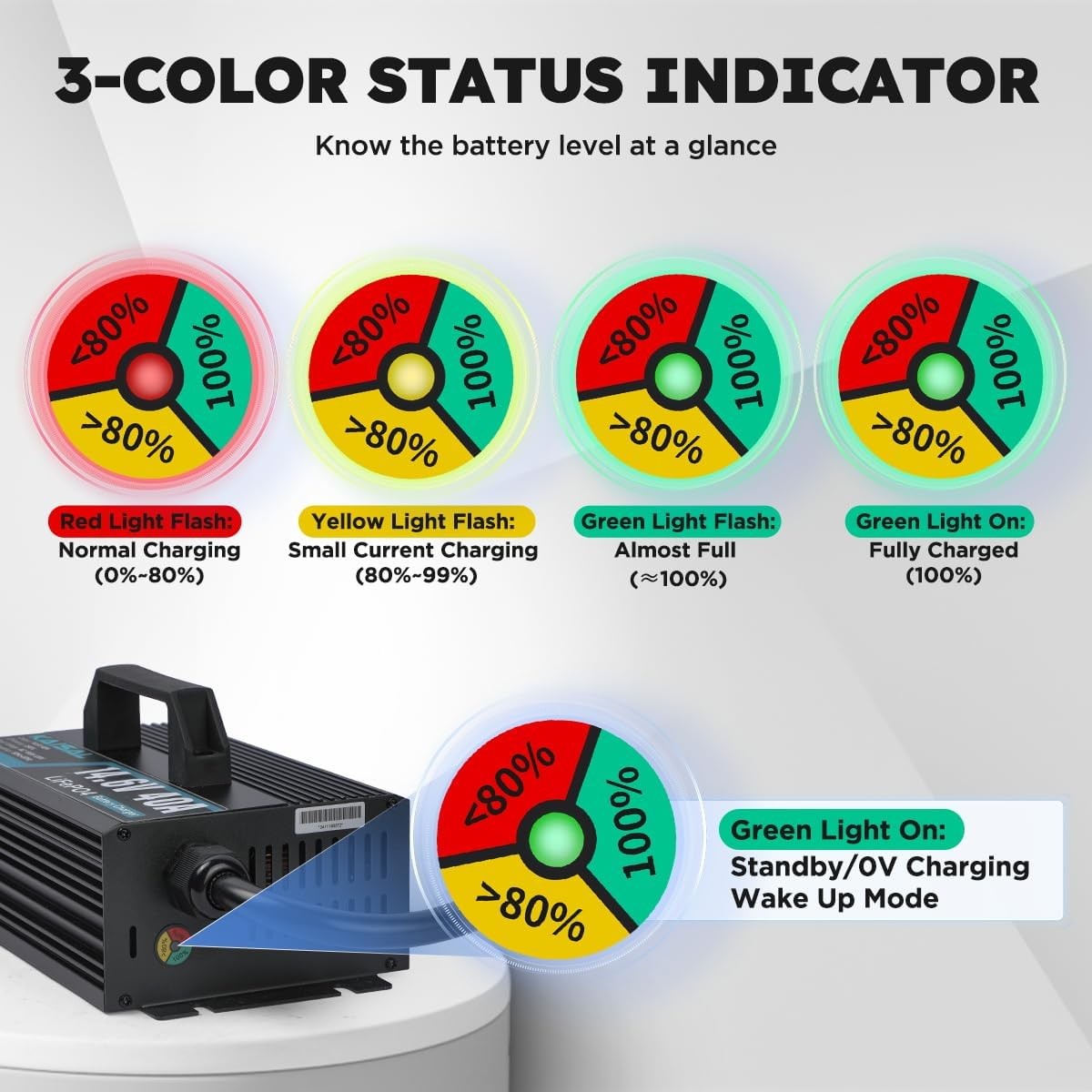 14.6V 40A LiFePO4 Smart Charger w/Temp Control for RV Solar Marine FCC/ETL US