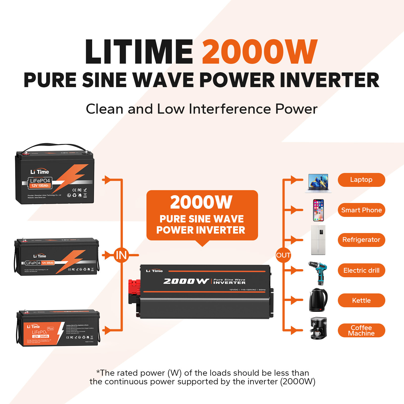 LiTime 3.84kWh Battery System 3x12V 100Ah LiFePO4+30A MPPT+2000W Inverter for RV