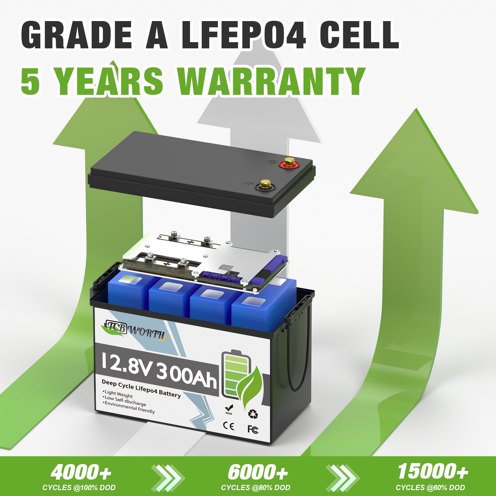 12V 300Ah LiFePO4 Lithium Battery 3840Wh Built-in 200A BMS EVE Cell For RV Solar