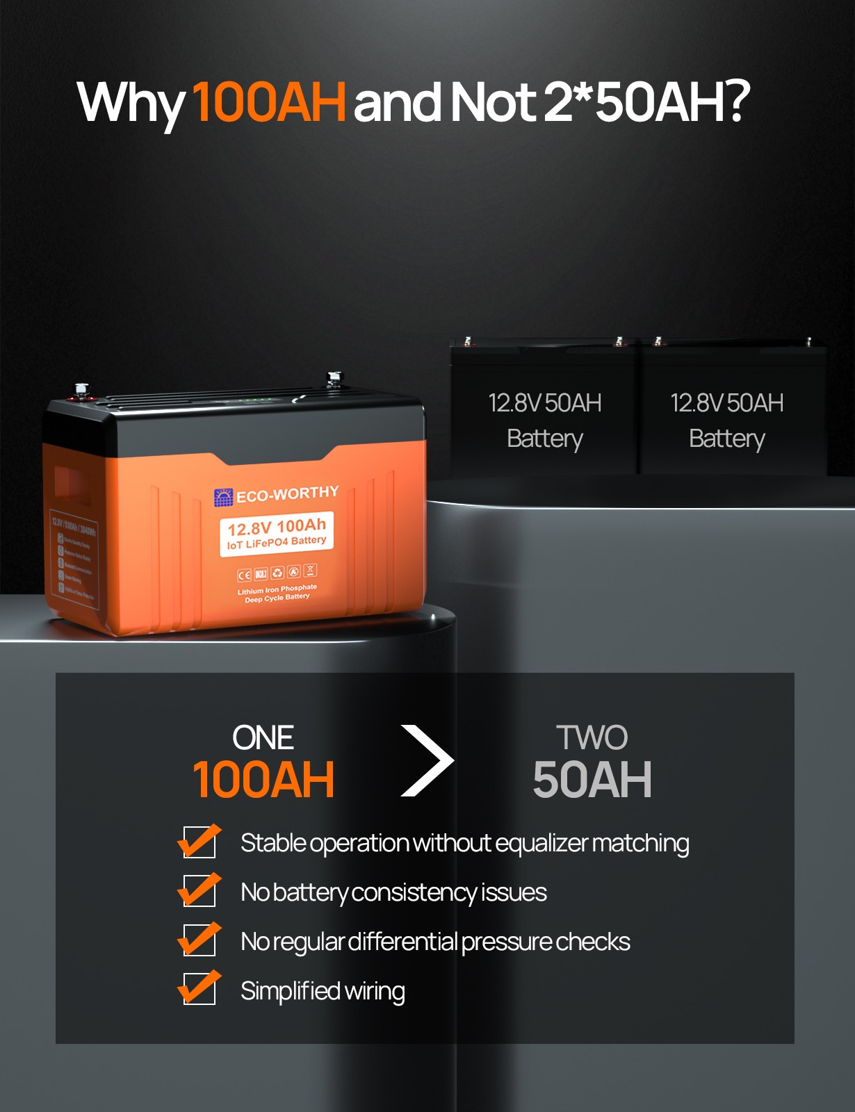 ECO-WORTHY 1280Wh 12V 100AH LiFePO4 Lithium Battery With SOC Display Bluetooth
