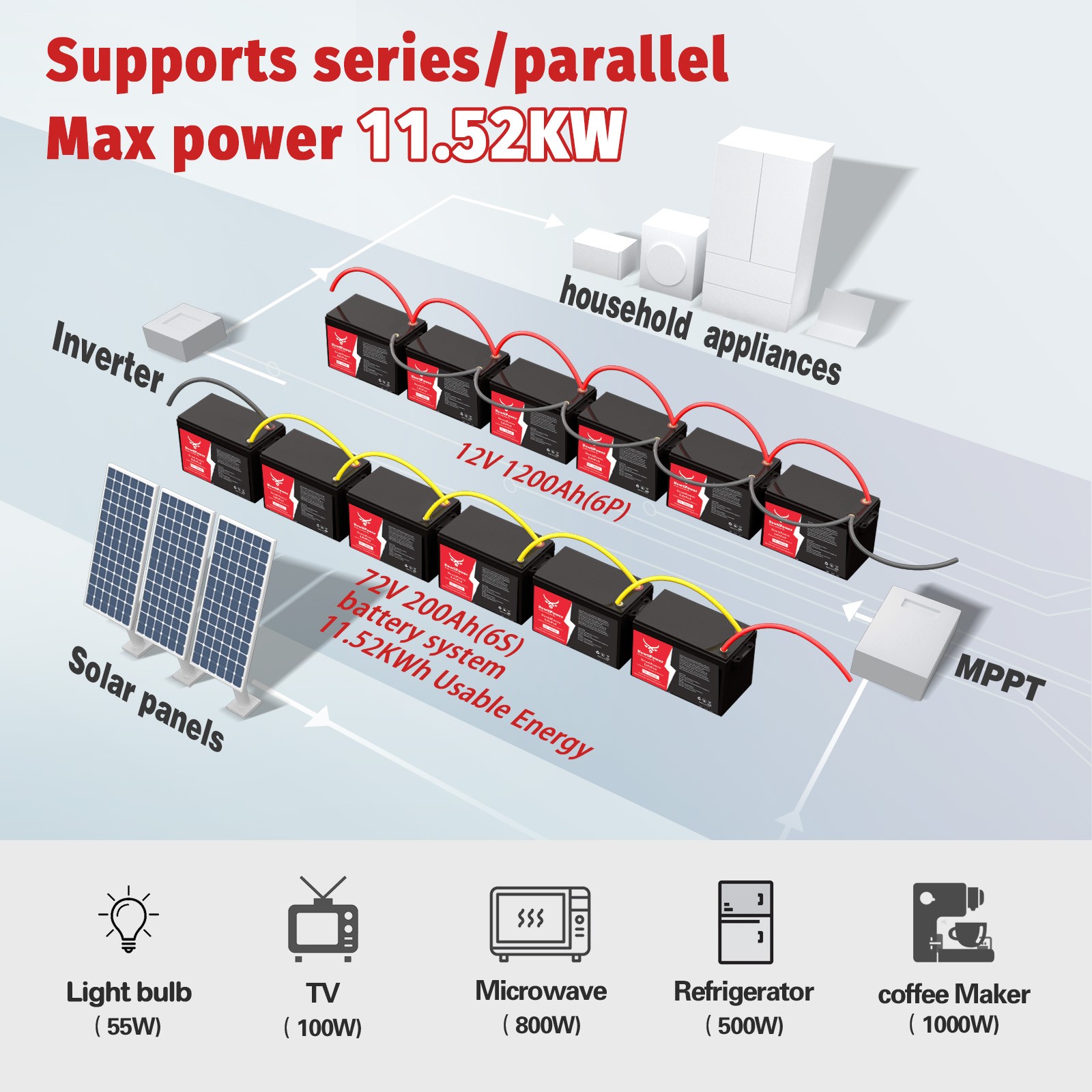 12V 200Ah LiFePO4 Lithium Battery 150A BMS For RV,Home Storage,Solar Power,Boats