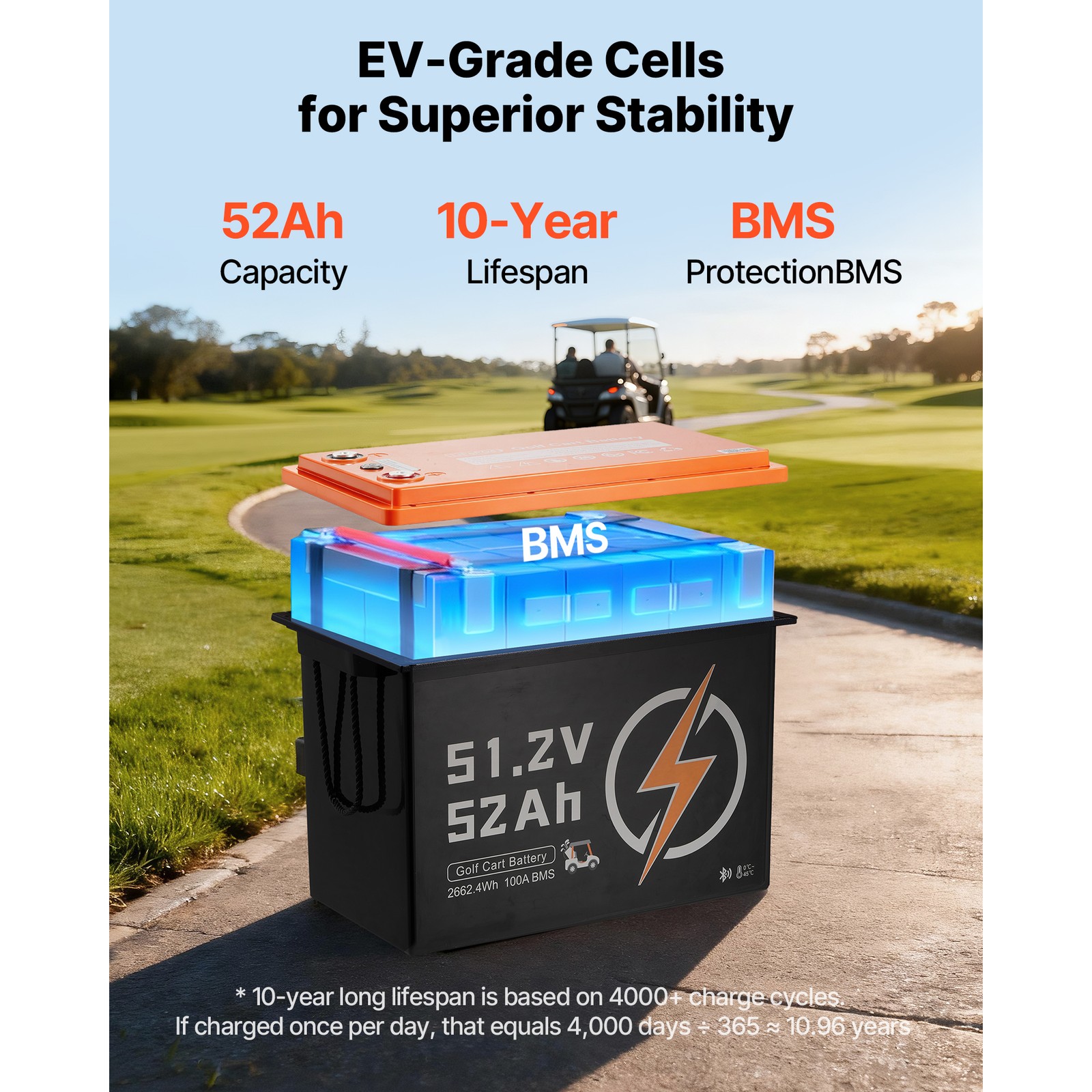 Uimoso 48V 51.2V 52Ah Lithium Battery with Charger and Bluetooth App