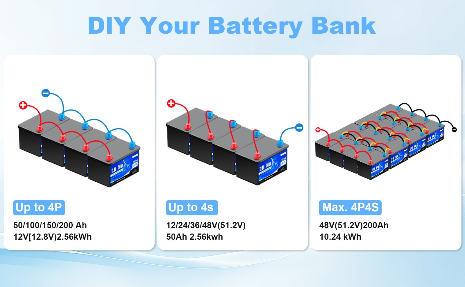 12.8V 50Ah LiFePO4 Deep Cycle Lithium Battery for RV Camping Marine Off-grid