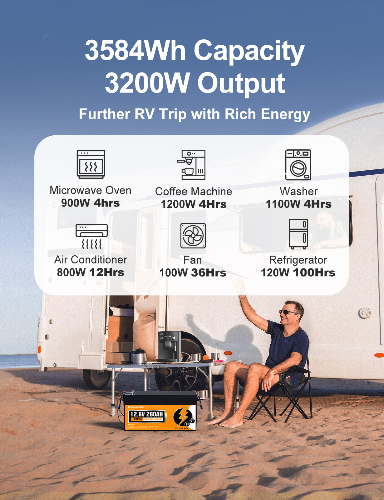ECO-WORTHY 12V 280Ah LiFePO4 Lithium Battery 6000+ Cycle Certified Refurbished