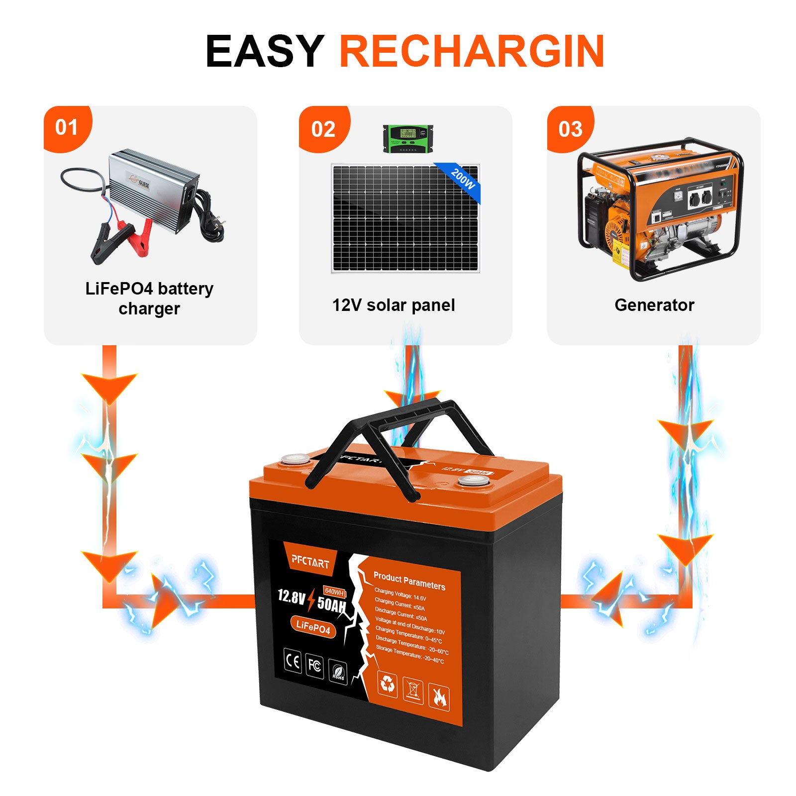 12V 50Ah LiFePO4 Lithium Battery Deep Cycle with Upgraded BMS for Solar Home RV