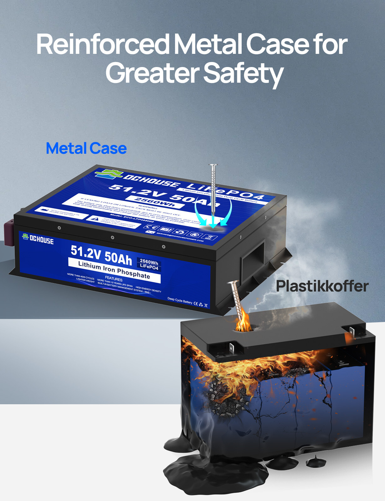 48V 50Ah 100Ah Metal Case LiFePO4 Lithium Battery Deep Cycle BMS Golf Cart Solar