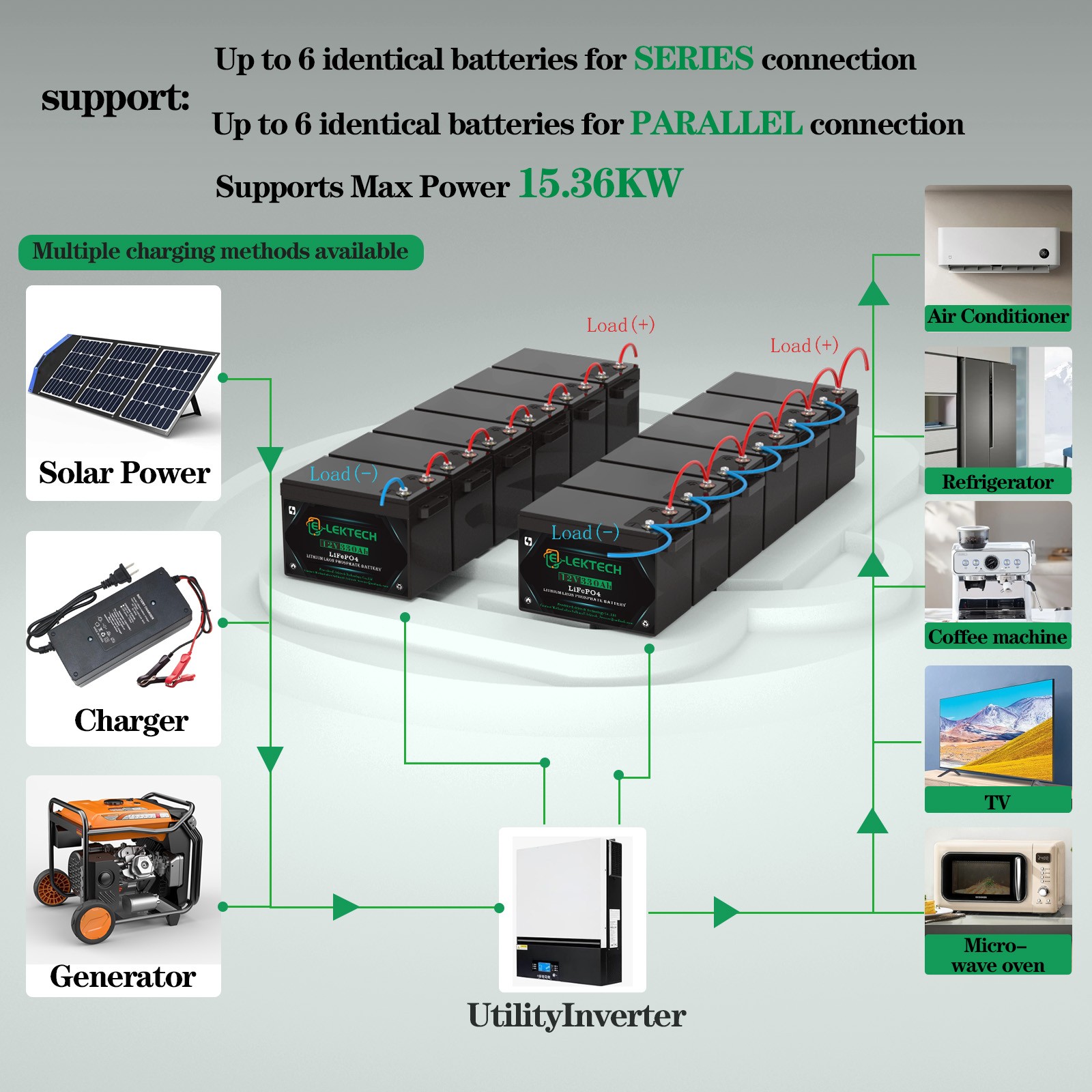 12V 300Ah 330Ah LiFePO4 Lithium Battery Built-in 200A BMS For Solar Off-grid RV
