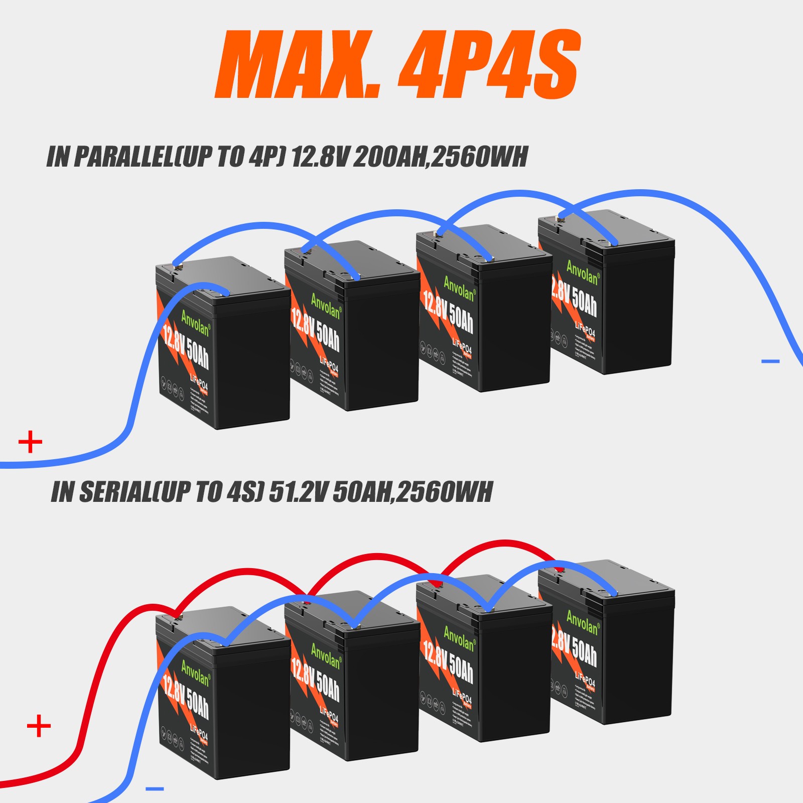 1/2/3X LiFePO4 12V 50Ah DeepCycle 50A BMS Lithium Battery Solar TrollingMotor RV