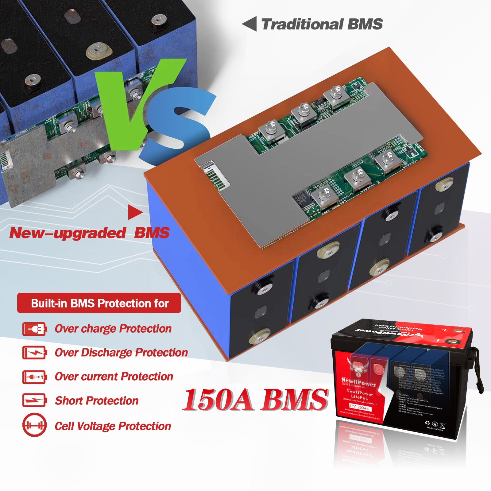 12V 200Ah LiFePO4 Lithium Battery 150A BMS For RV,Home Storage,Solar Power,Boats