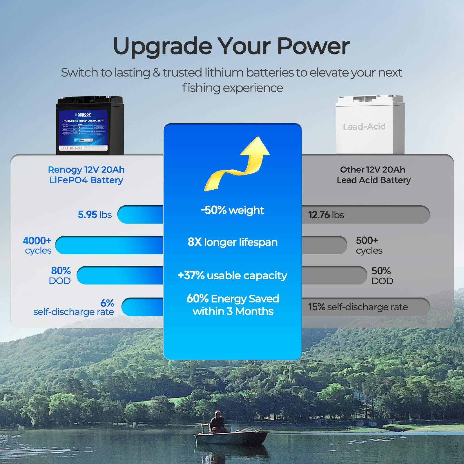 Renogy 12V 20Ah Trolling Motor Lithium Iron Phosphate Battery with Bluetooth