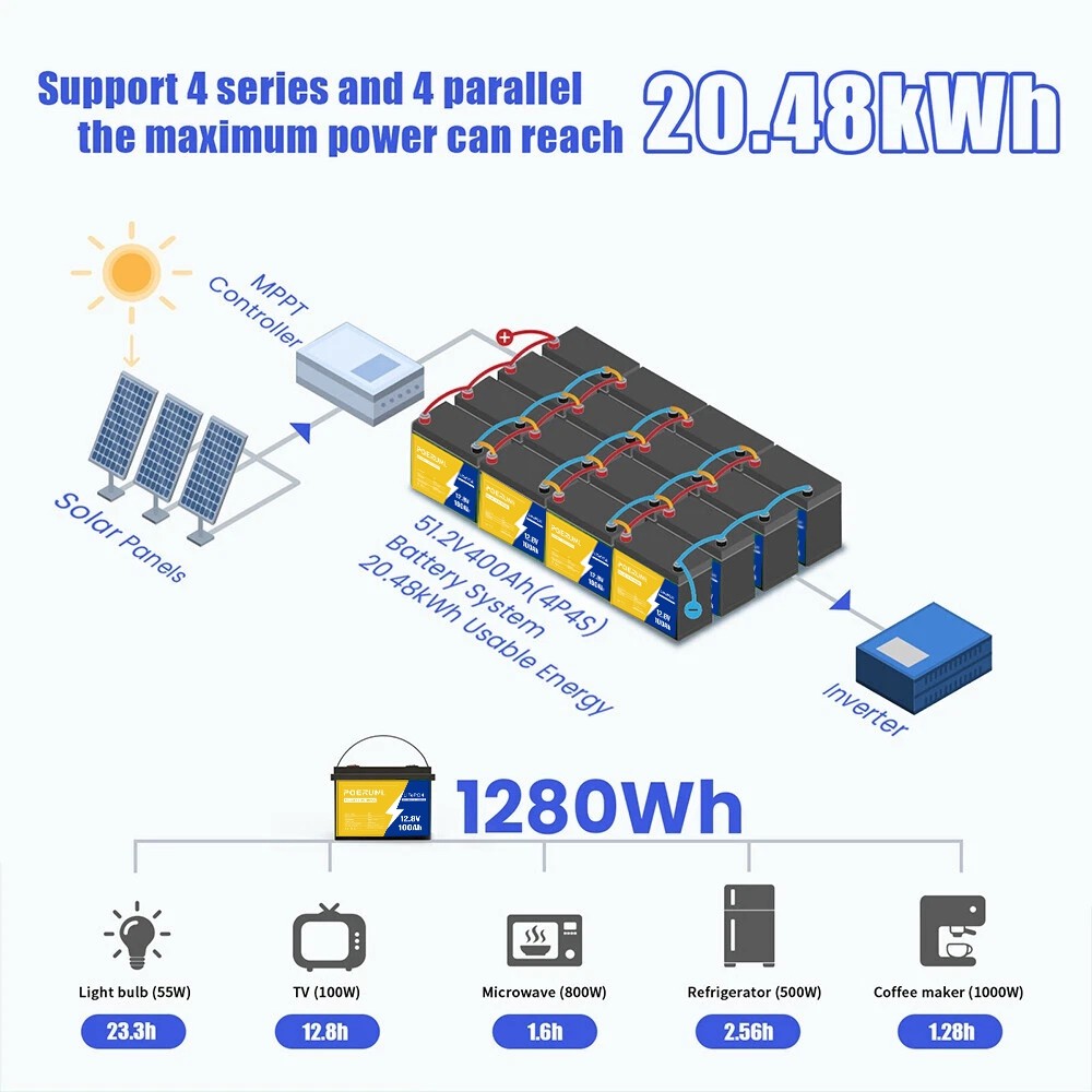 ⚡24V/48V LiFePO4 100Ah-300Ah 4000+Cycles Lithium battery for Solar RV off-Grid
