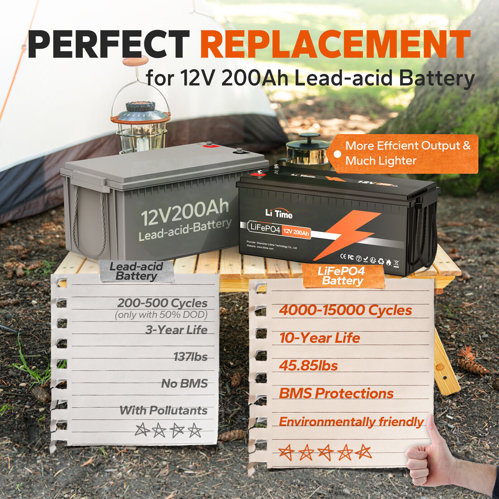 LiTime 12V 200Ah 300Ah 400Ah LiFePO4 Lithium Battery BMS for Solar RV Off-Grid
