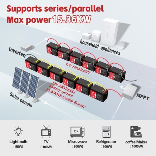 Newtipower 3840Wh 12V 300Ah LiFePO4 Lithium Battery SOC Display Solar Offgrid RV